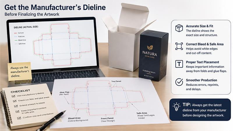 Manufacturer packaging dieline showing cut lines, fold lines, bleed, and safe areas