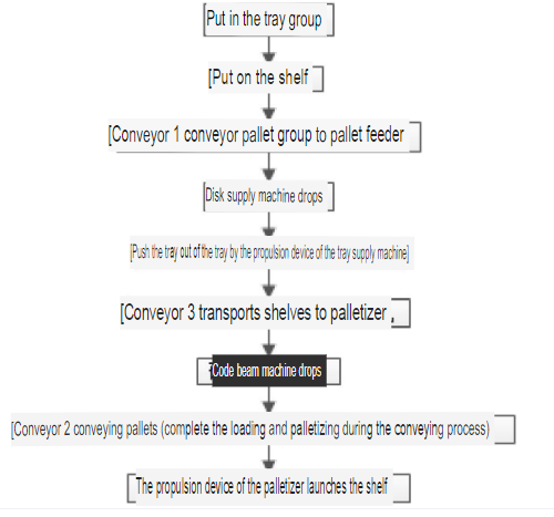Mechanism action sequence diagram
