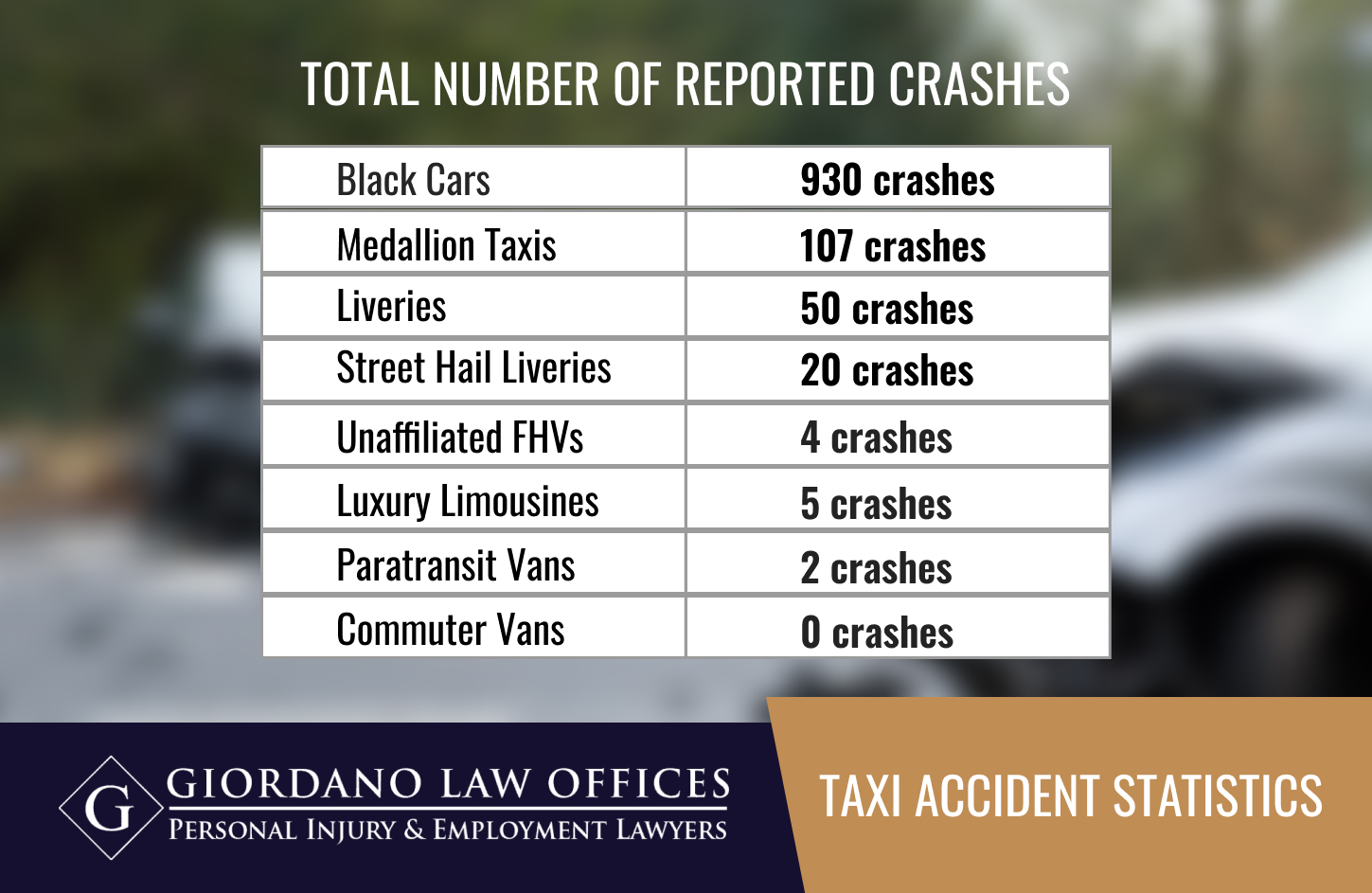 new-york-taxi-accident-statistics