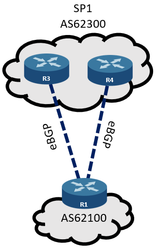 BGP Multihoming Scenario 2