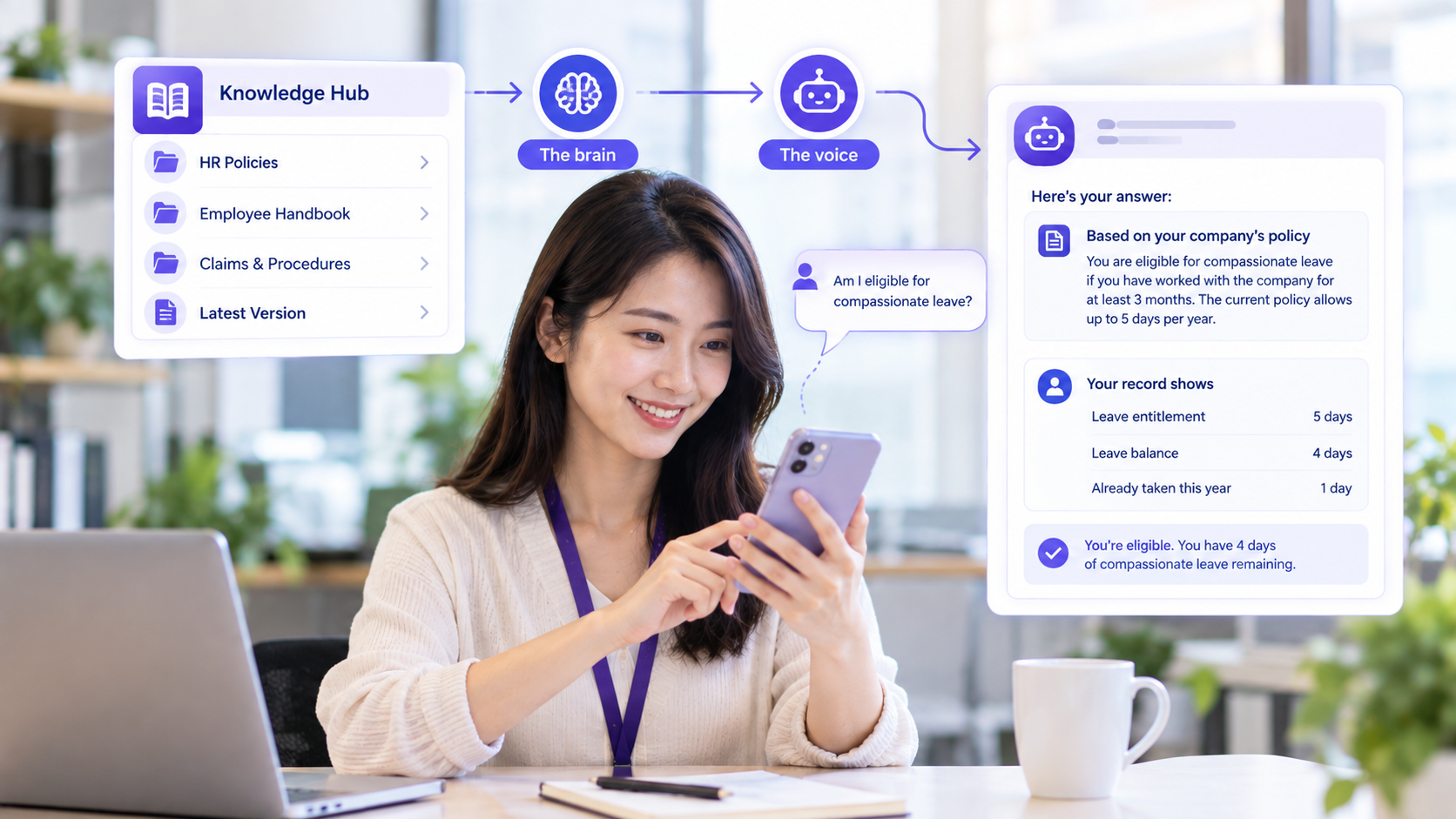 An AI powered HR chatbot can help employees understand job responsibilities, job description details, administrative procedures, HR policies, and company culture without repeatedly contacting HR departments.