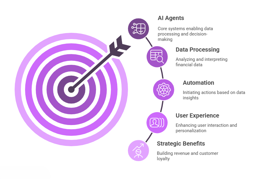 Illustrative image: AI Agents