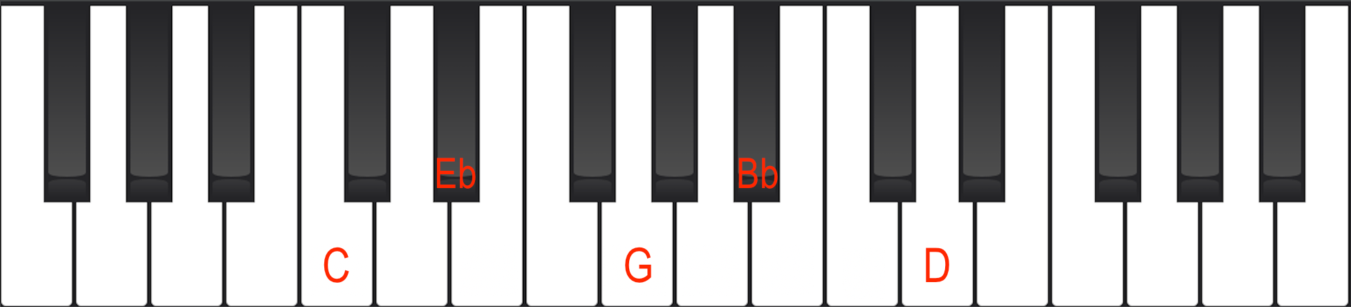 C-9 in close root position on Piano