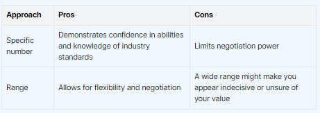 How to Answer the Interview Question: What Are Your Salary Expectations?"