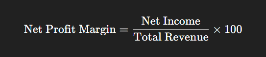 net profit margin - an insurance kpi metrics
