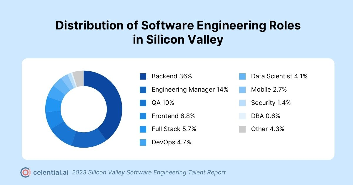 silicon valley