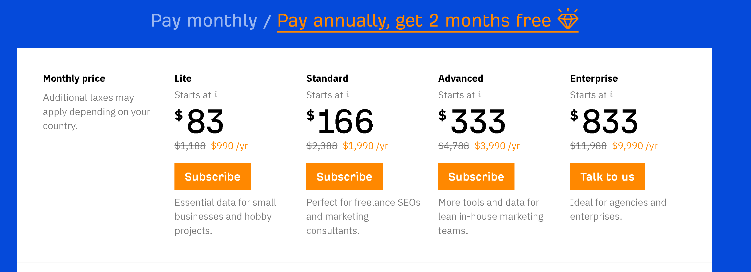 Ahrefs' annual plan