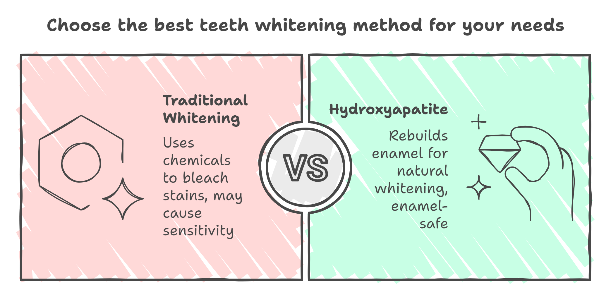 Hydroxyapatite vs. Traditional Whitening: Which Is Better for Your Teeth?