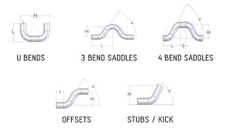 The panel bender can make a variety of bends.