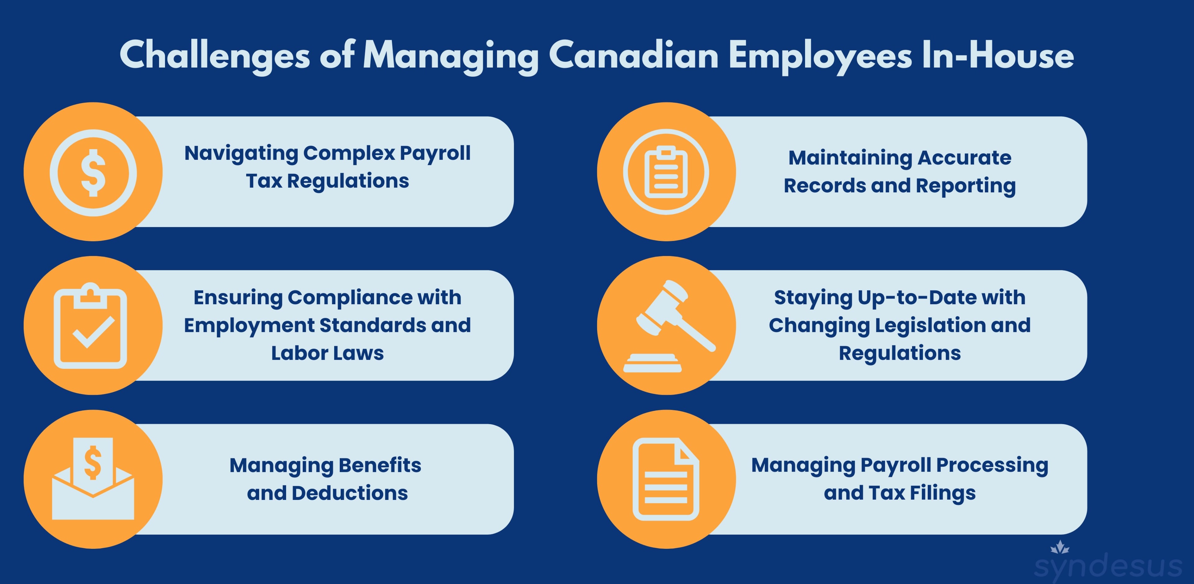 canadian payroll for us companies