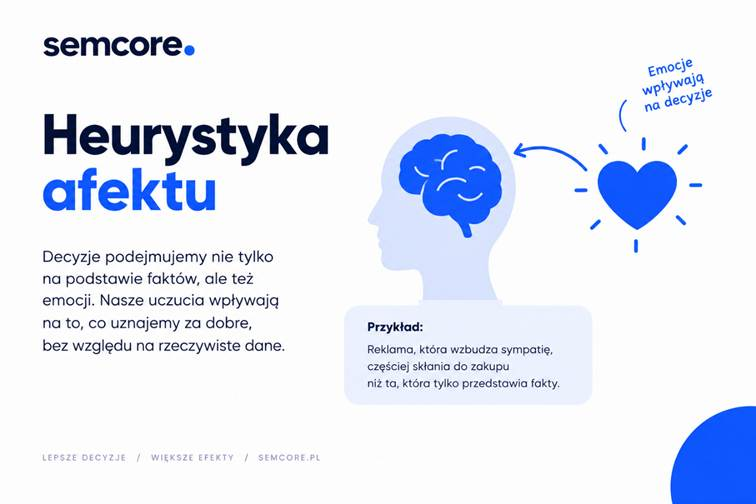 Czym jest heurystyka afektu? Przykłady wpływu na decyzje konsumentów
