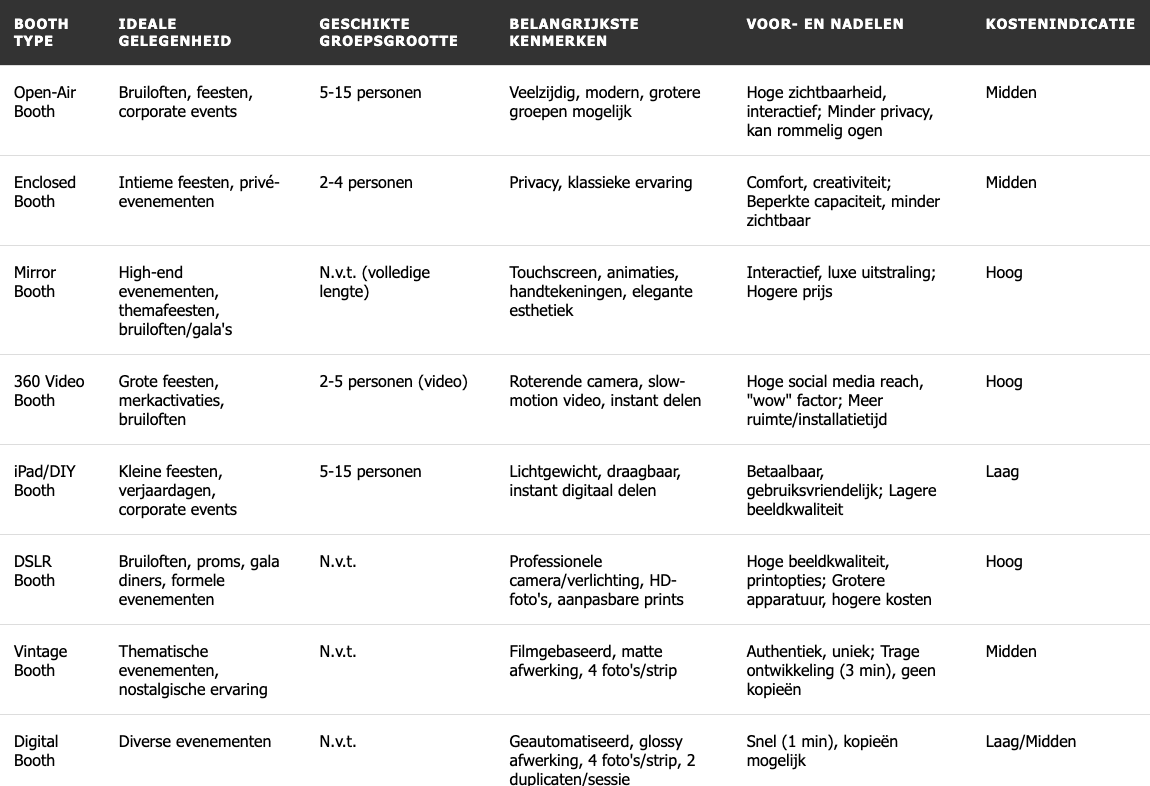 Fotobooth tabel met verschillende photobooths 