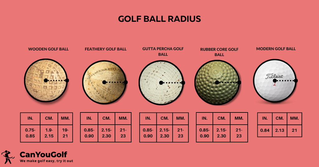 golf ball radius