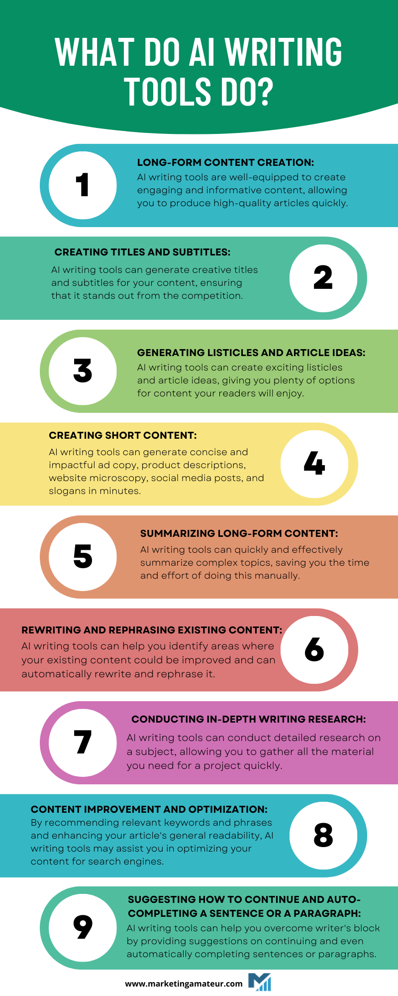 What Do AI Writing Tools Do? - Infographic