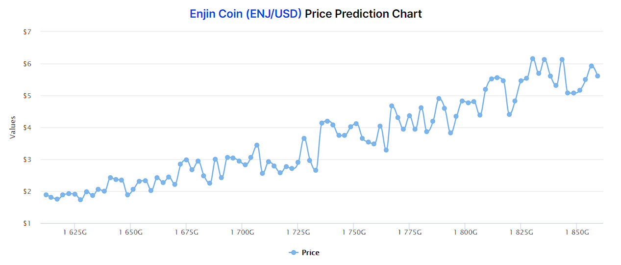 Source: DigitalCoinPrice