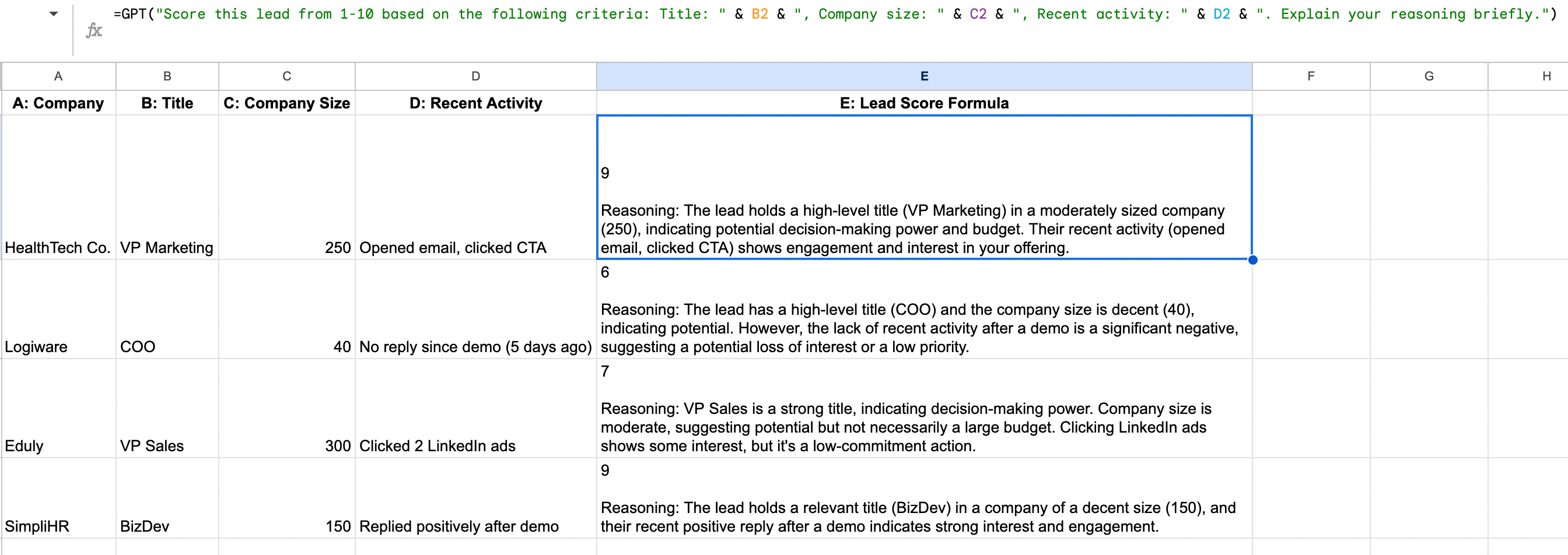 Lead scoring example in Google Sheets