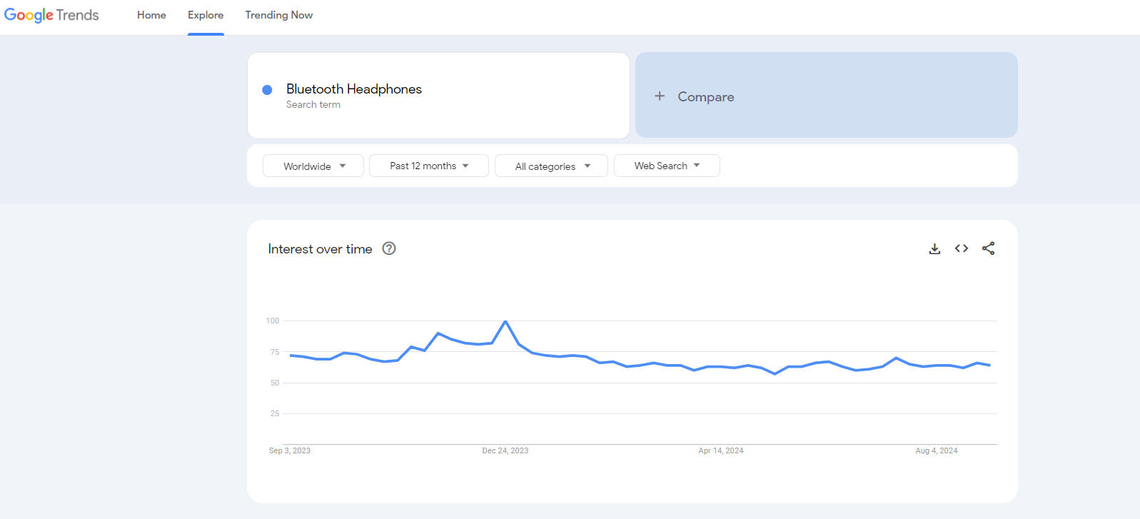 bluetooth headphones google trends