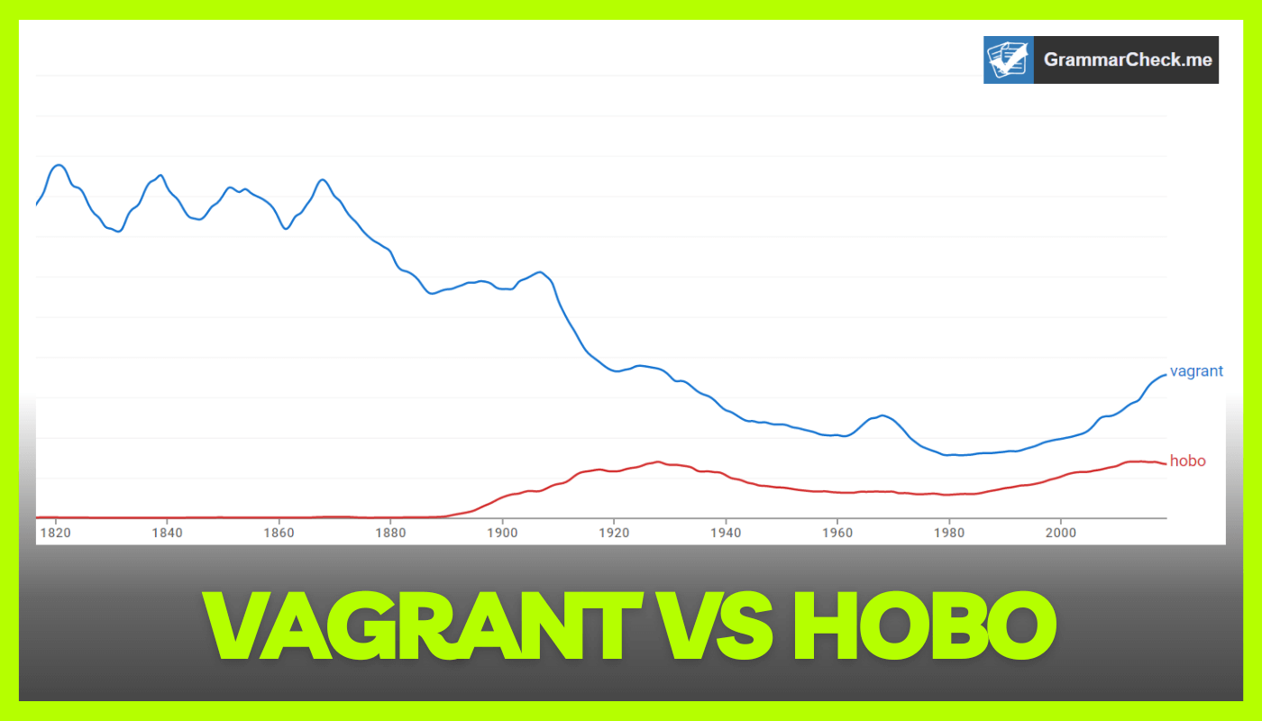 popularity of hobo and vagrant