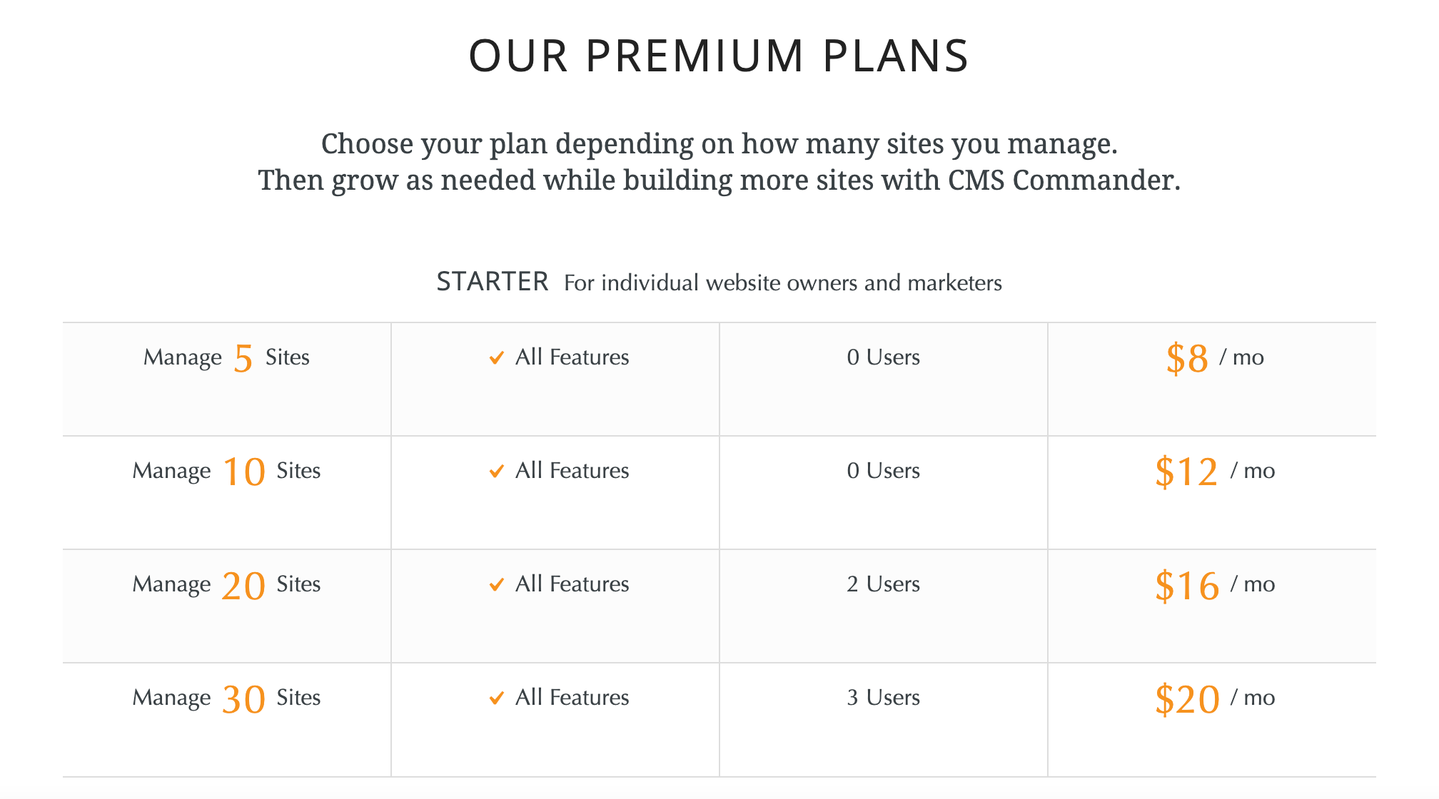 Pricing of CMS Commander.