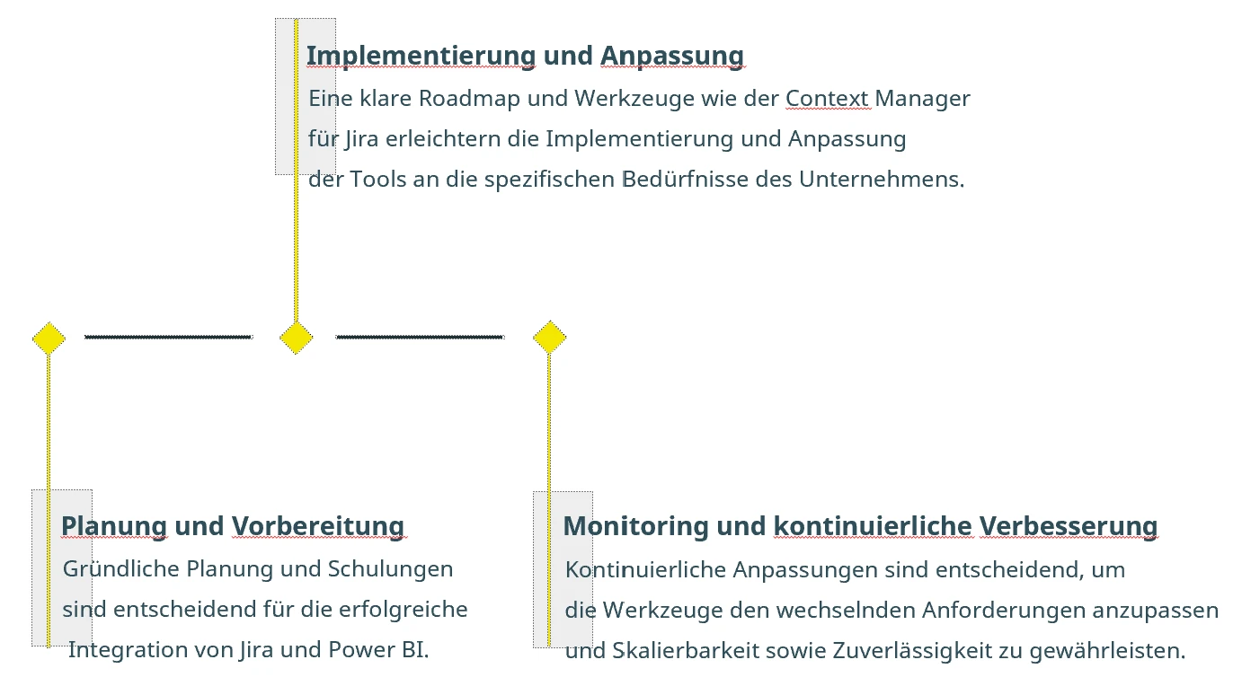 Erstellung von interaktiven Berichten