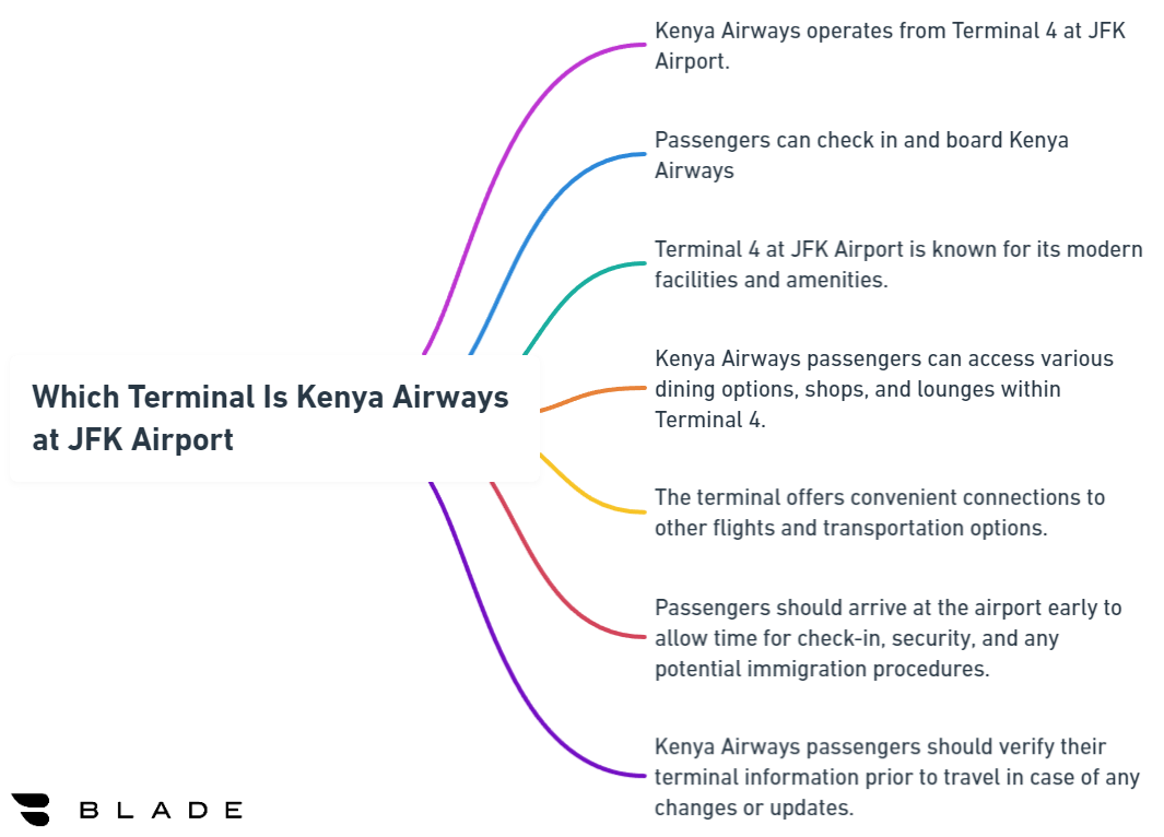 Which Terminal Is Kenya Airways at JFK Airport