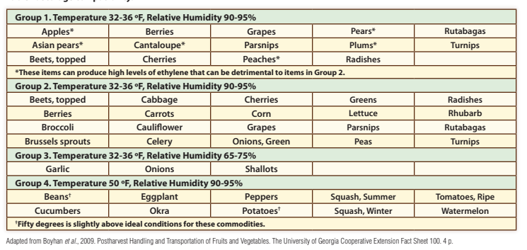 Image source: UT Extension, Institute of Agriculture 