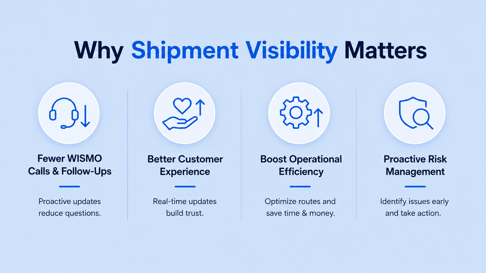Why Shipment Visibility Matters