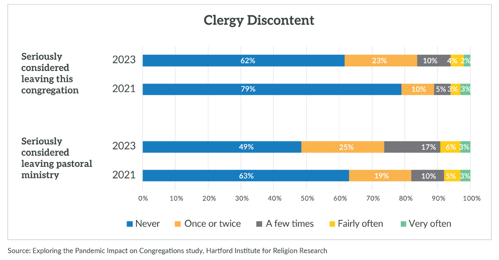 30 Church Statistics You Need To Know For 2024 - REACHRIGHT