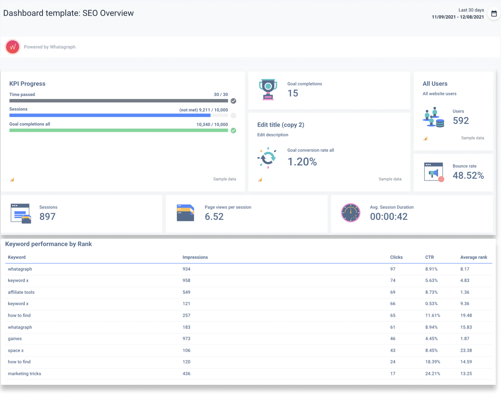 Data analytics dashboard visual hierarchy