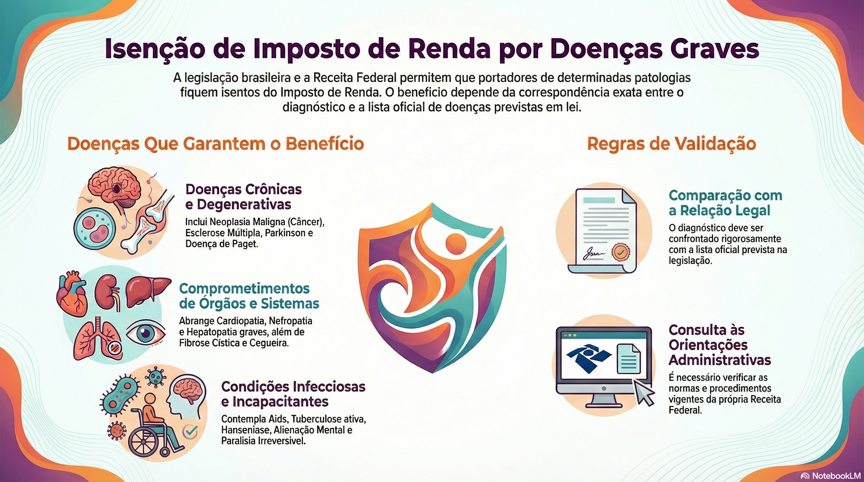 Quais doenças dão direito à isenção do Imposto de Renda?