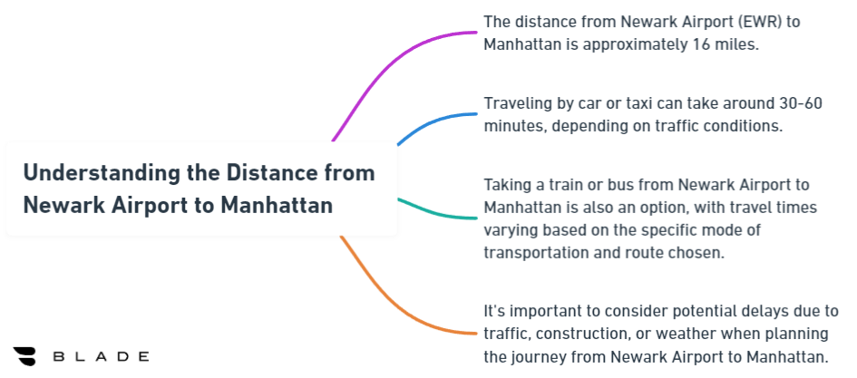 Understanding the Distance from Newark Airport to Manhattan