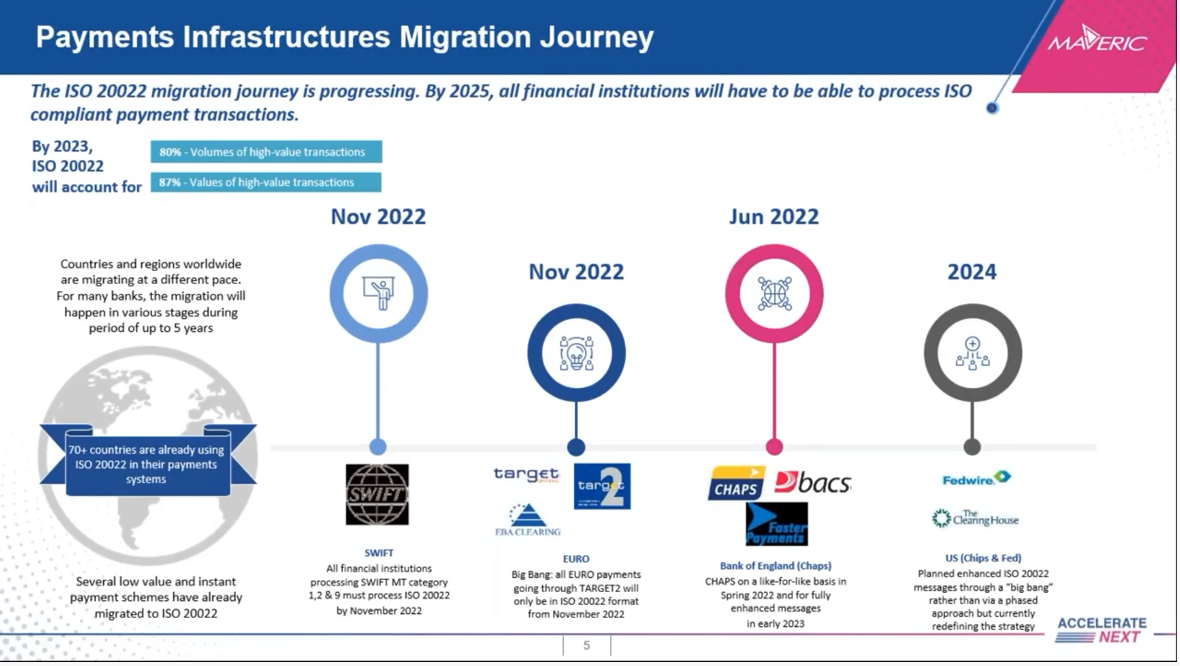 Payments Infrastructures Migration Journey