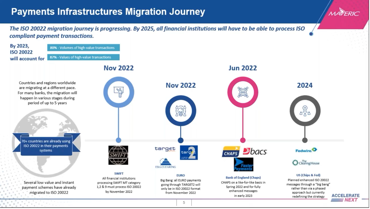 Iso 2022 Chart