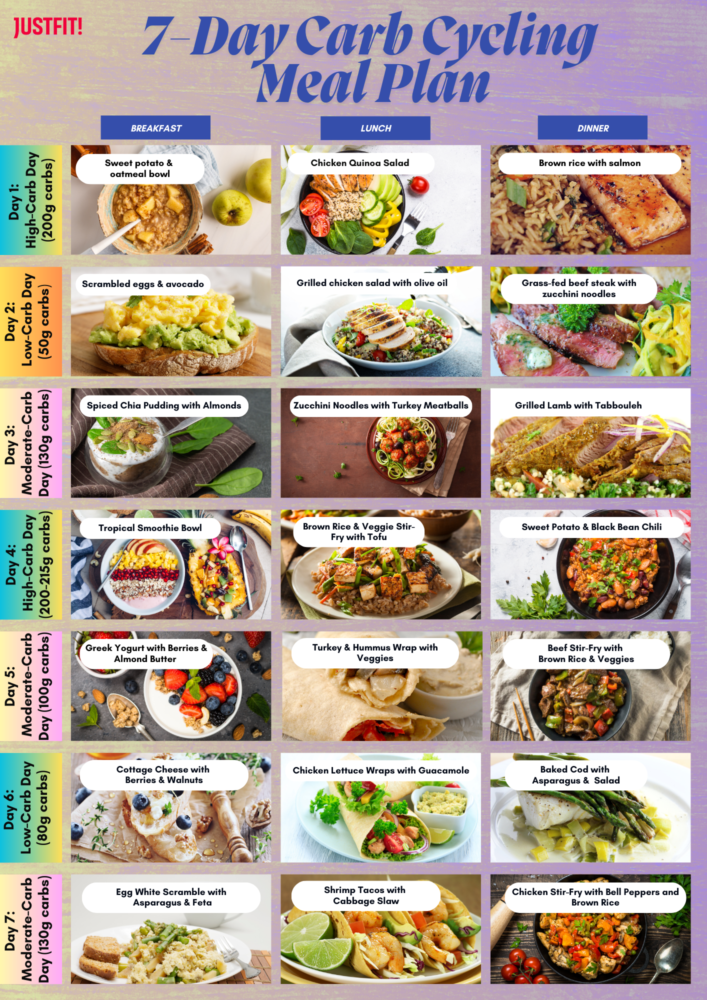 Sample 7-Day Carb Cycling Meal Plan