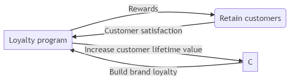 sephora beauty insider more customers eward customers reward customers v 