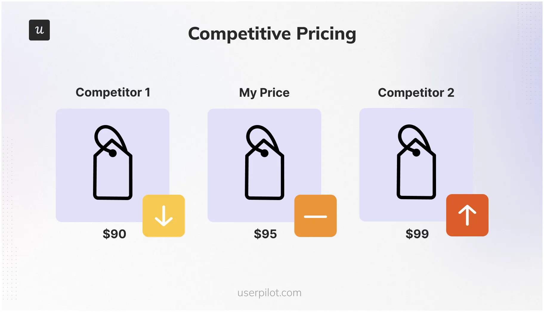 Competitive pricing. 