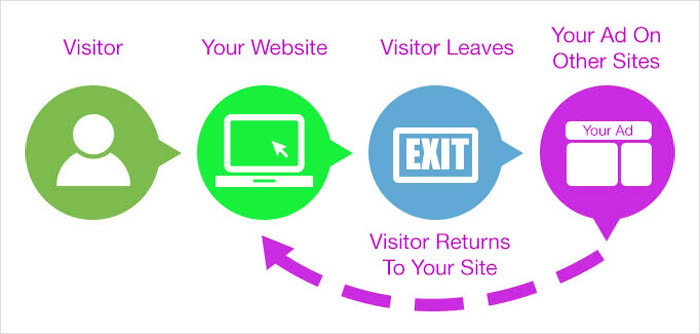 Pest Control PPC Ads - 27 ppc-remarketing-strategies-pest-control