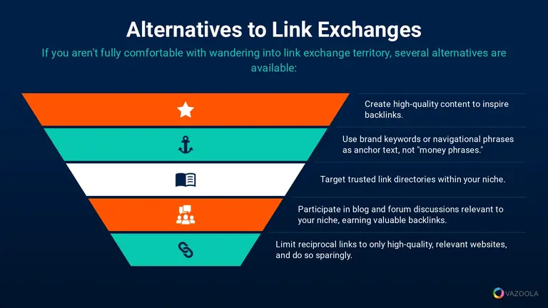 Alternatives to link exchanges