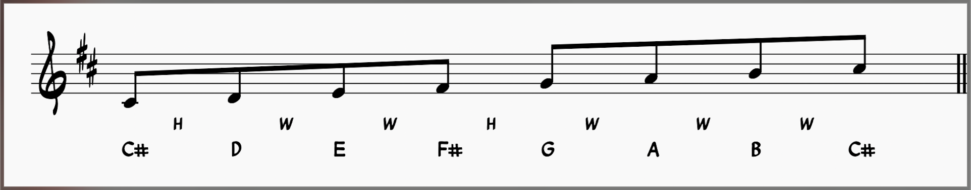 What's the Locrian Mode? Learn the Locrian Scale in 12 Keys