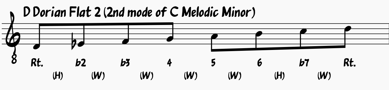 D Dorian Flat 2: 2nd Mode of the C Melodic Minor Scale