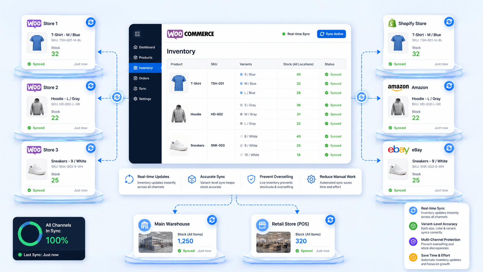 WooCommerce Inventory Sync: Keep Stock Levels Updated Across Platforms