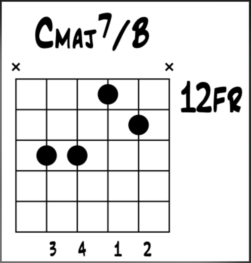 Jazz Guitar: Third Inversion of C Major 7 on the B String Group