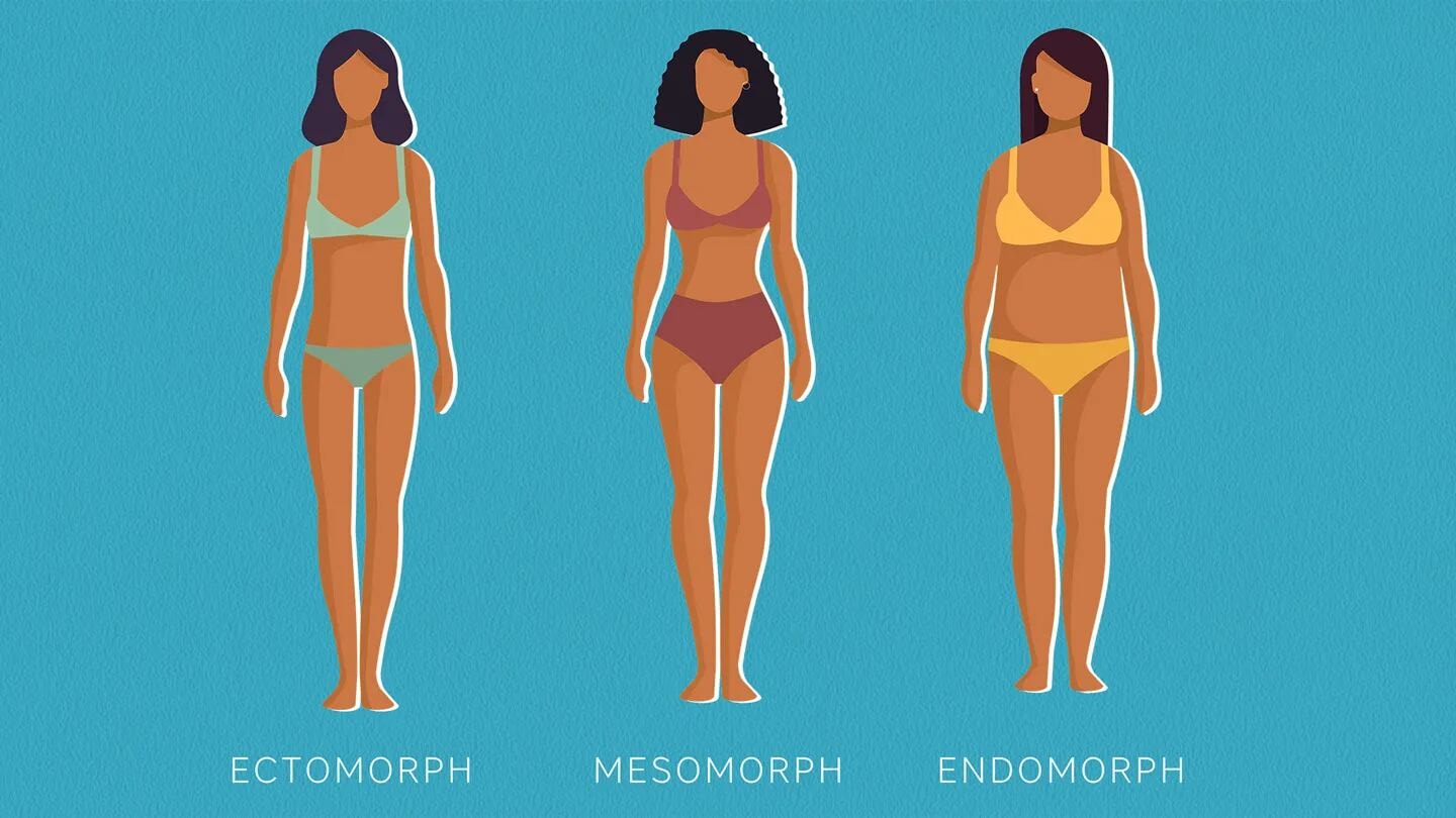 Know Your Body Type: The First Step to an Effective Weight Gain Plan