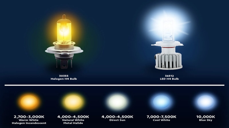 various plug and play LED models