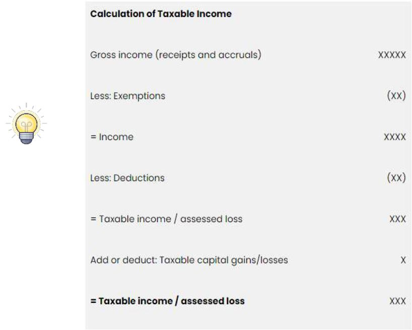 Small Business Corporation (SBC) Tax Everything You Need to Know