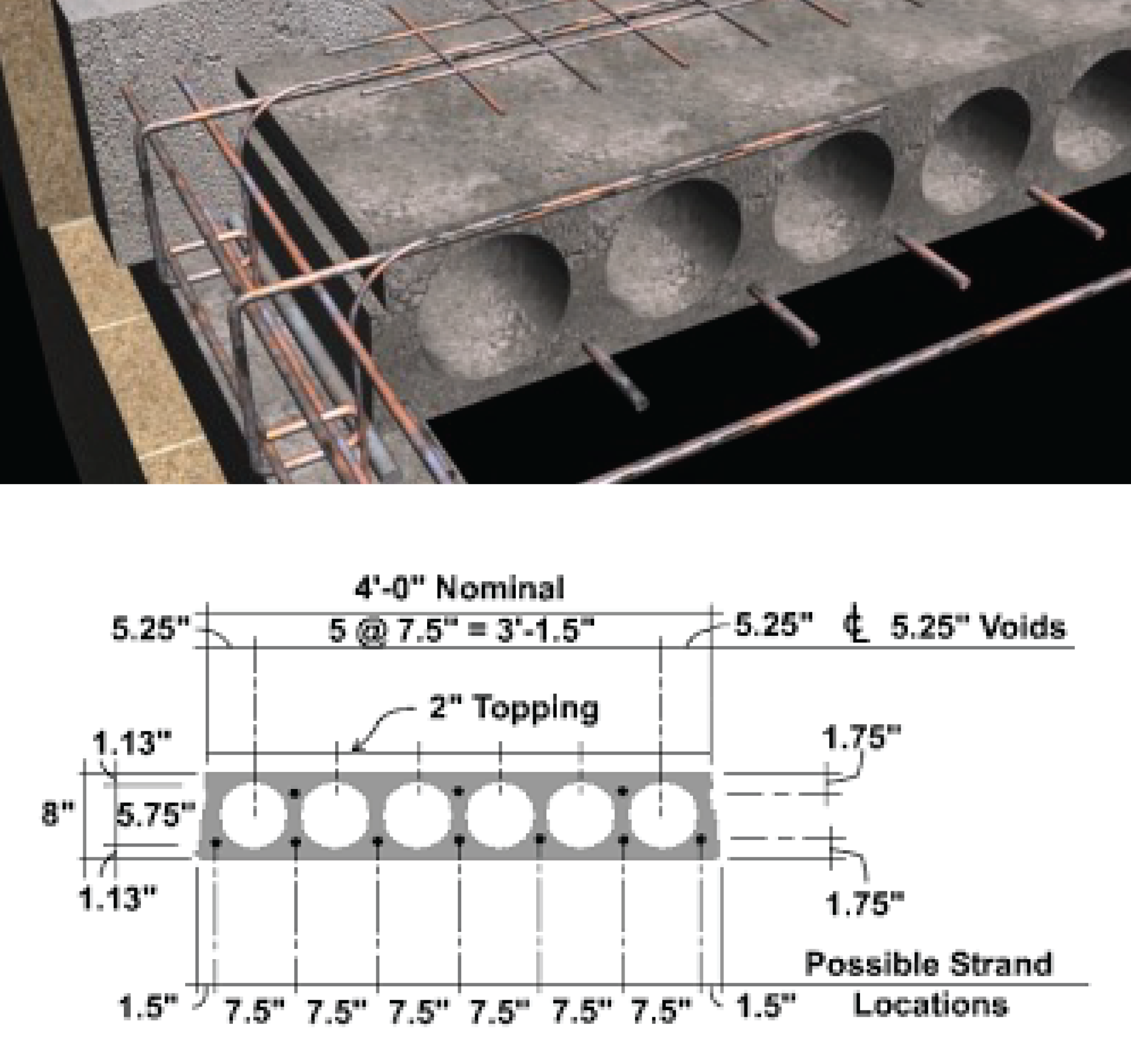 What is Hollow Core Concrete Slabs Knowledge What is Hollow Core Concrete Slabs Knowledge