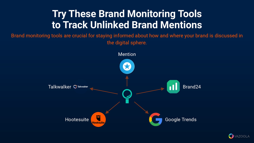 track unlinked brand mentions 