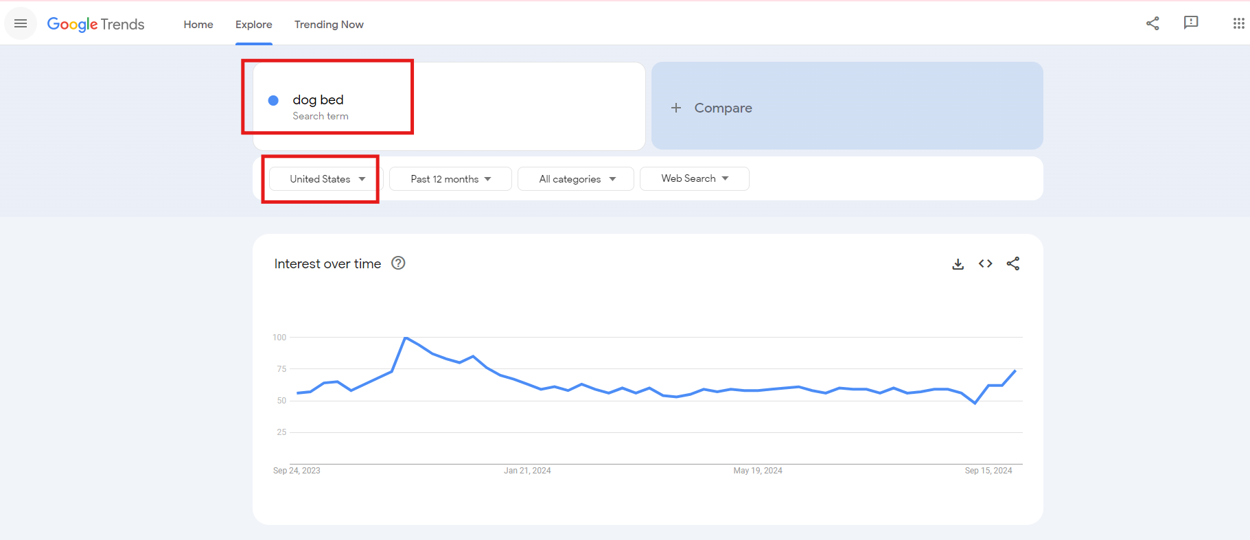 dog bed google trends results US region