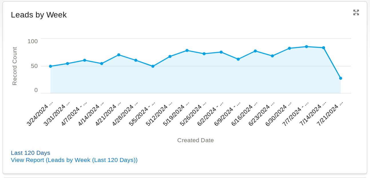 alternatives to ppc - 1 alternatives to ppc