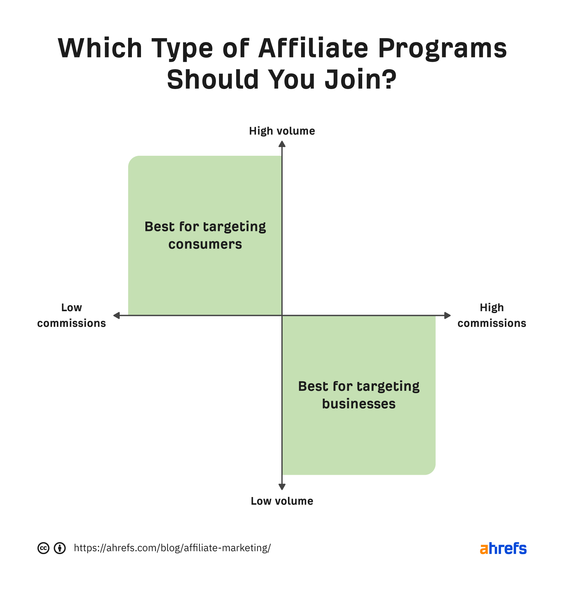 many affiliate programs